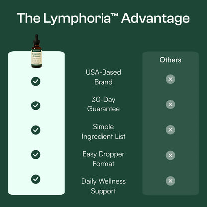 Lymphoria Drainage Drops